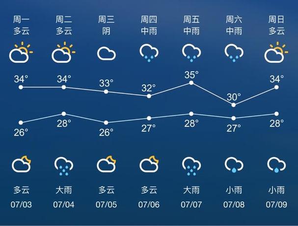 苏州气象台天气预报,雨水情测报系统-第6张图片-微云百科 苏州气象台天气预报,雨水情测报系统-第6张图片-微云百科