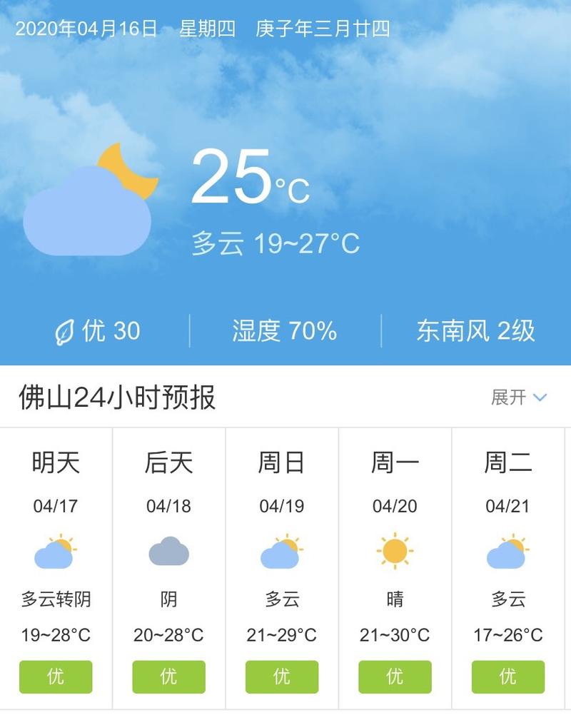三水天气预报(佛山三水天气预报)-第4张图片-微云百科 三水天气预报(佛山三水天气预报)-第4张图片-微云百科