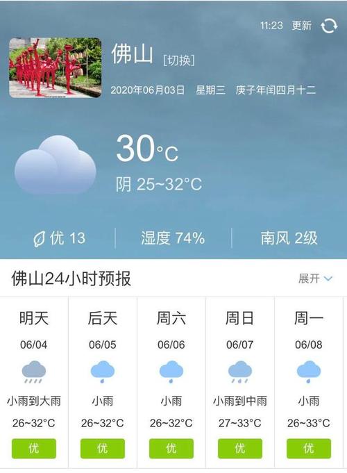 三水天气预报(佛山三水天气预报)-第6张图片-微云百科 三水天气预报(佛山三水天气预报)-第6张图片-微云百科