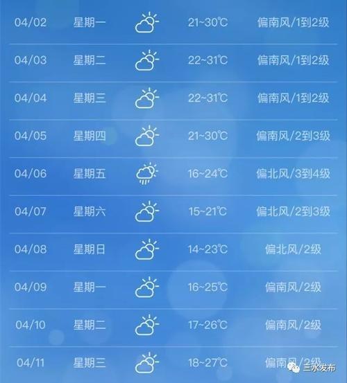 三水天气预报(佛山三水天气预报)-第7张图片-微云百科 三水天气预报(佛山三水天气预报)-第7张图片-微云百科