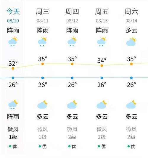 三水天气预报(佛山三水天气预报)-第8张图片-微云百科 三水天气预报(佛山三水天气预报)-第8张图片-微云百科