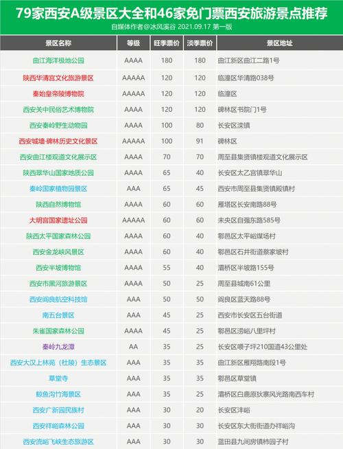 西安医务工作者出行 - 西安2021医务人员旅游免费吗-第7张图片-微云百科