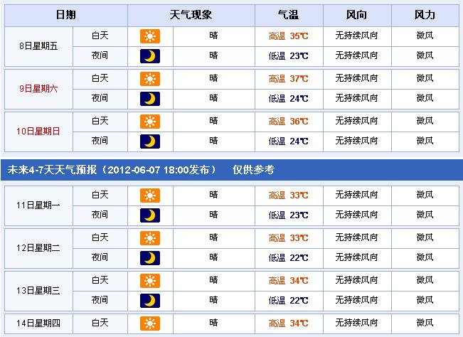 河南开封天气预报(河南开封天气预报7天)-第2张图片-微云百科 河南开封天气预报(河南开封天气预报7天)-第2张图片-微云百科