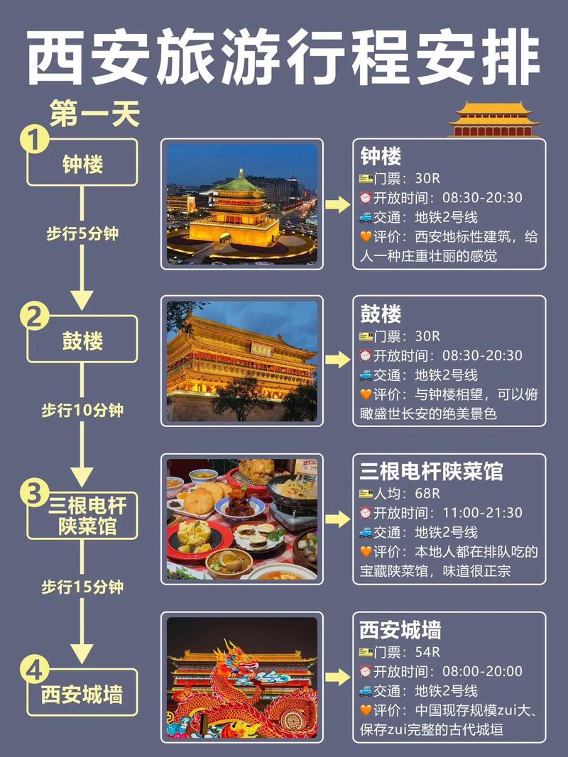西安小长假出行预订规则（西安春节出行）-第4张图片-微云百科