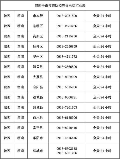 西咸新区出行最新政策查询,西咸新区防疫措施-第1张图片-微云百科 西咸新区出行最新政策查询,西咸新区防疫措施-第1张图片-微云百科