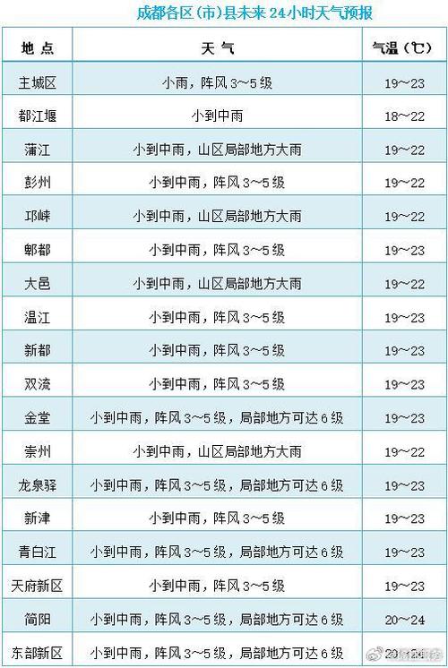 成都天气预警(成都天气预警最新消息提示语)-第2张图片-微云百科 成都天气预警(成都天气预警最新消息提示语)-第2张图片-微云百科