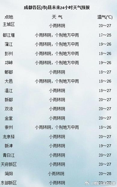 成都天气预警(成都天气预警最新消息提示语)-第5张图片-微云百科 成都天气预警(成都天气预警最新消息提示语)-第5张图片-微云百科