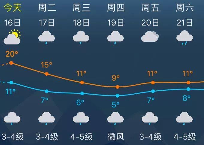 奉节县天气预报(奉节县天气预报24小时)-第1张图片-微云百科 奉节县天气预报(奉节县天气预报24小时)-第1张图片-微云百科