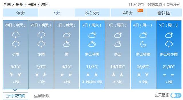 奉节县天气预报(奉节县天气预报24小时)-第4张图片-微云百科 奉节县天气预报(奉节县天气预报24小时)-第4张图片-微云百科