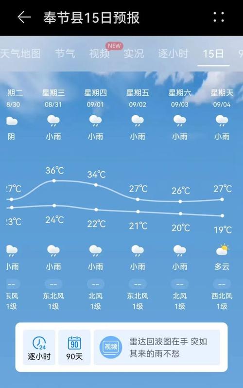奉节县天气预报(奉节县天气预报24小时)-第5张图片-微云百科 奉节县天气预报(奉节县天气预报24小时)-第5张图片-微云百科