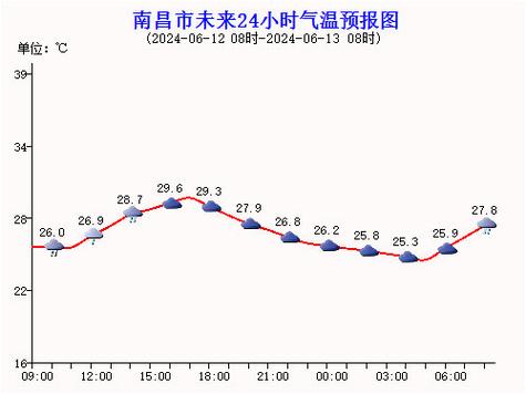 未来天气预报查询 - 未来天气预报查询方法-第3张图片-微云百科