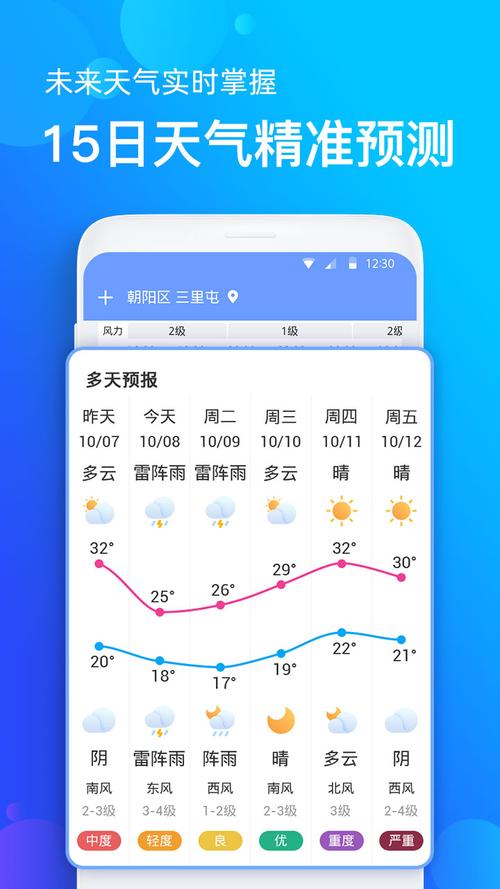 未来天气预报查询 - 未来天气预报查询方法-第6张图片-微云百科