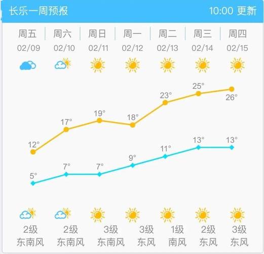 长乐天气 - 长乐天气24小时预报-第4张图片-微云百科 长乐天气 - 长乐天气24小时预报-第4张图片-微云百科