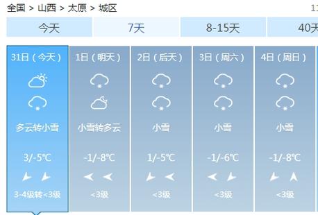 屯留天气(屯留天气预报24小时详情)-第3张图片-微云百科 屯留天气(屯留天气预报24小时详情)-第3张图片-微云百科