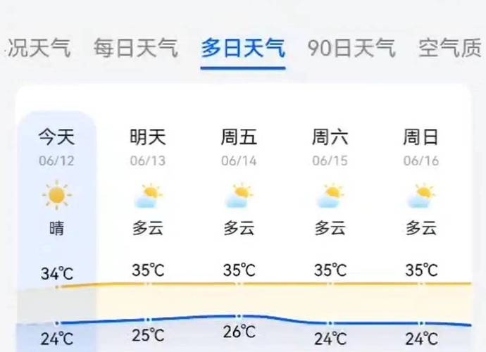 宝应天气预报,宝应天气预报7天一周-第4张图片-微云百科 宝应天气预报,宝应天气预报7天一周-第4张图片-微云百科