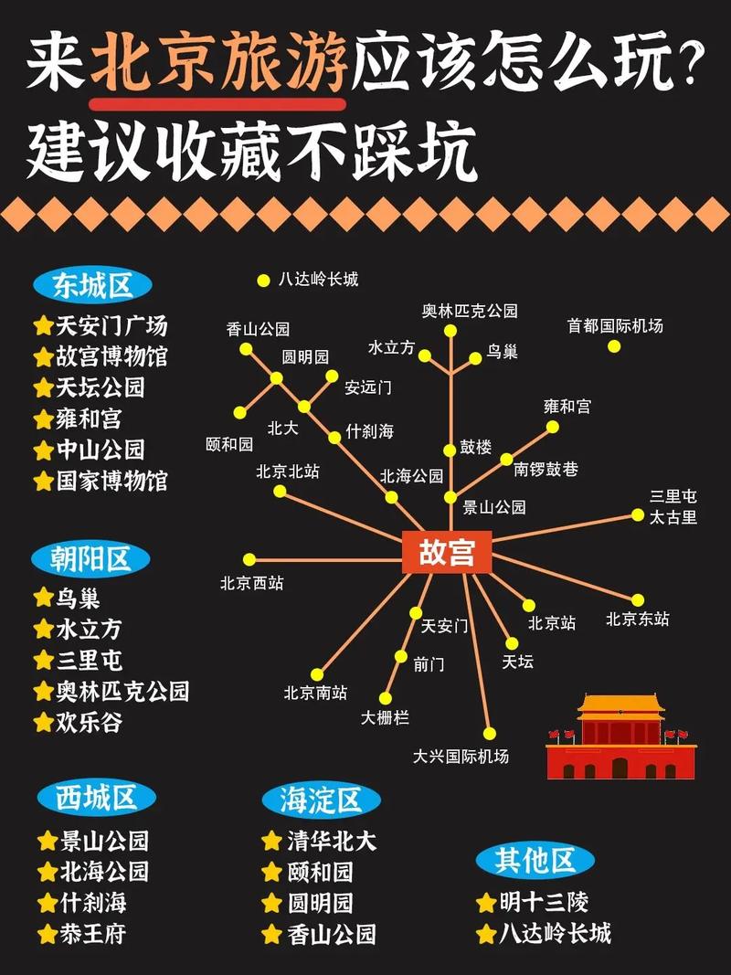 春节北京旅游攻略5天（2020年北京春节期间旅游攻略）-第6张图片-微云百科
