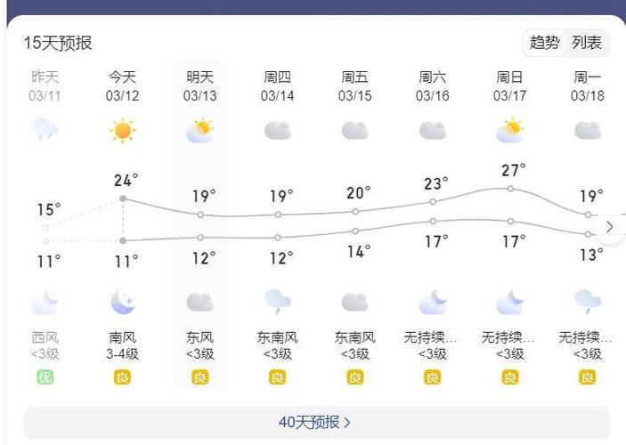 连江天气预报,连江天气-第2张图片-微云百科 连江天气预报,连江天气-第2张图片-微云百科