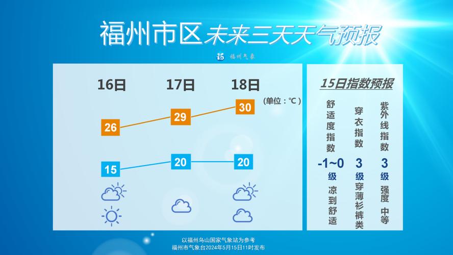 连江天气预报,连江天气-第5张图片-微云百科 连江天气预报,连江天气-第5张图片-微云百科