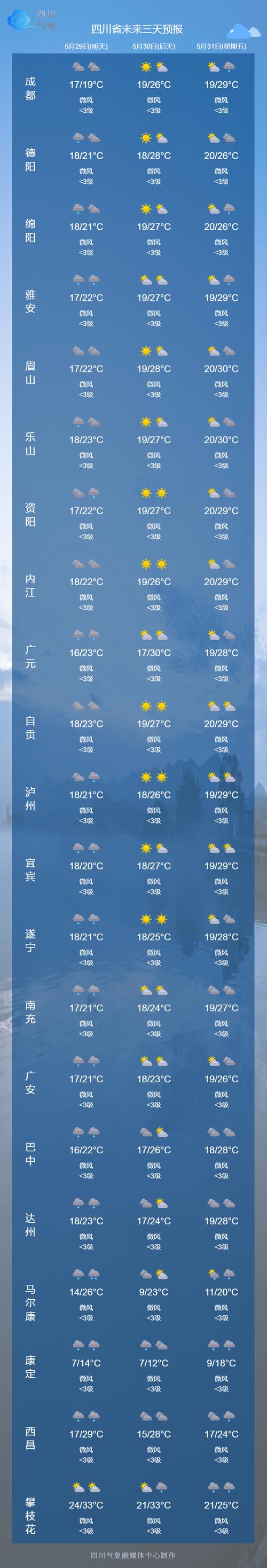 乐山大佛天气预报(乐山大佛天气预报15天30天)-第5张图片-微云百科 乐山大佛天气预报(乐山大佛天气预报15天30天)-第5张图片-微云百科