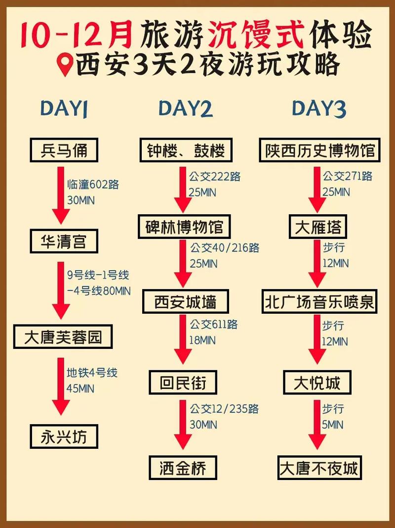 西安去北京怎样最安全出行 - 西安去北京怎么去最划算-第6张图片-微云百科 西安去北京怎样最安全出行 - 西安去北京怎么去最划算-第6张图片-微云百科