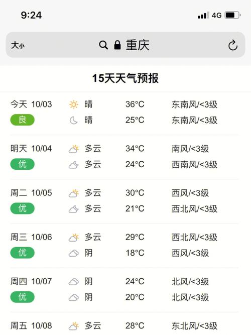 天气预报重庆（天气预报重庆15天查询精确）-第2张图片-微云百科