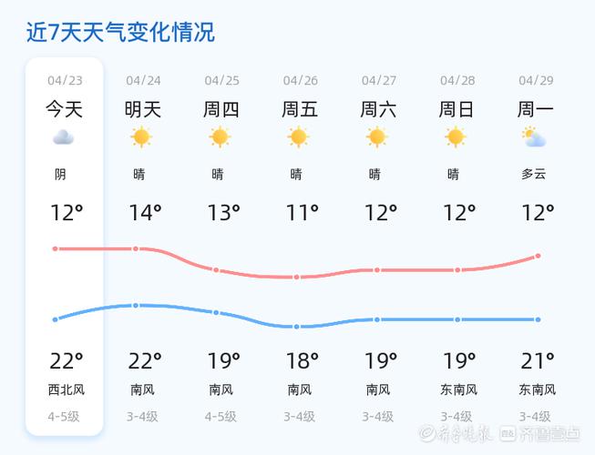胶南天气,胶南天气预报15天-第3张图片-微云百科 胶南天气,胶南天气预报15天-第3张图片-微云百科