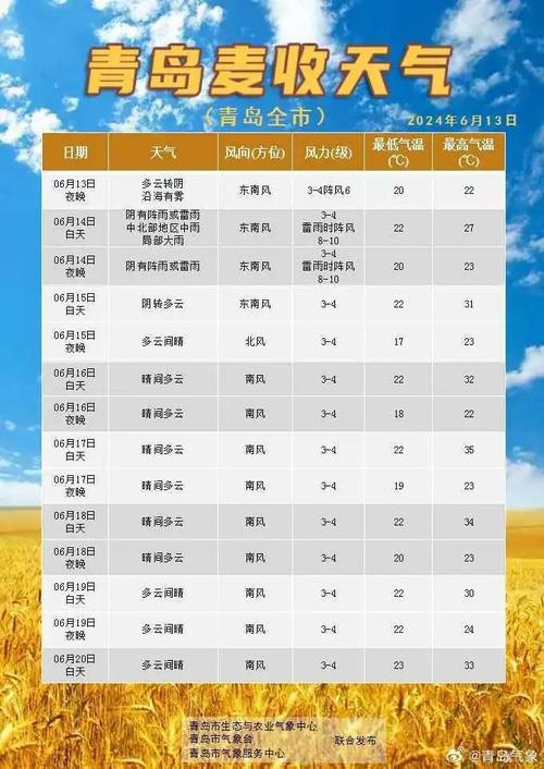 青岛3月天气(青岛3月天气预报30天114)-第2张图片-微云百科 青岛3月天气(青岛3月天气预报30天114)-第2张图片-微云百科