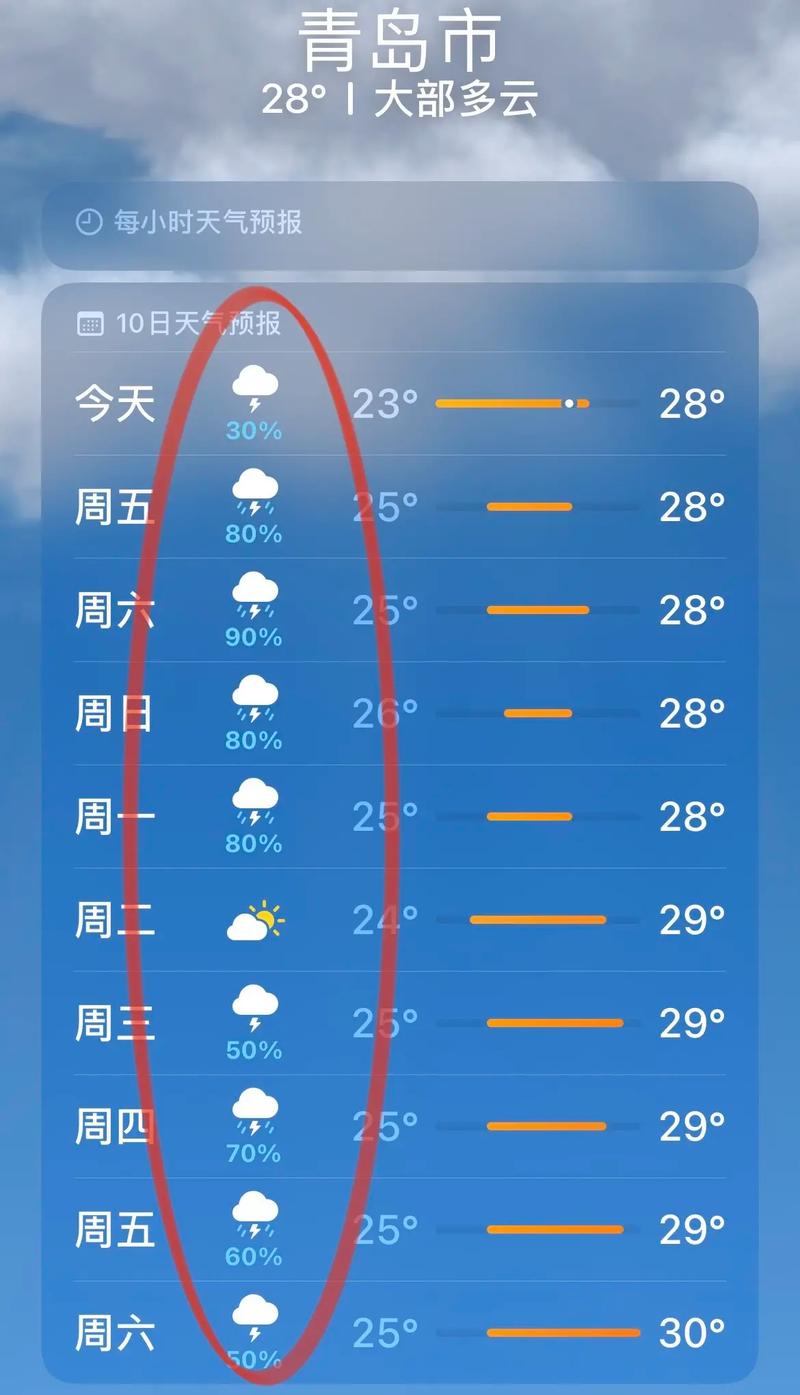青岛3月天气(青岛3月天气预报30天114)-第6张图片-微云百科 青岛3月天气(青岛3月天气预报30天114)-第6张图片-微云百科