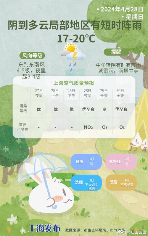 中国天气网上海，中国天气网上海首页官方网站-第2张图片-微云百科
