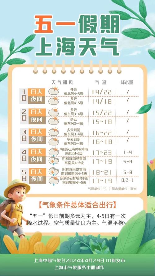 中国天气网上海，中国天气网上海首页官方网站-第6张图片-微云百科