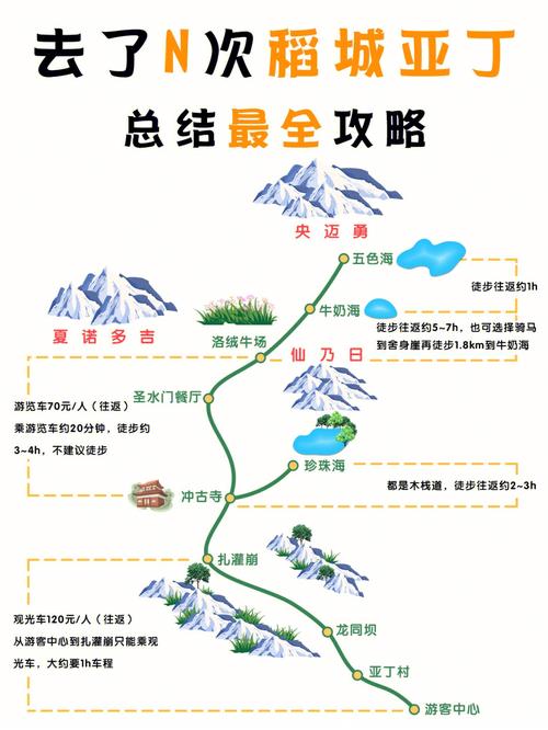 稻城亚丁自助旅游攻略（稻城·亚丁自驾游攻略）-第6张图片-微云百科