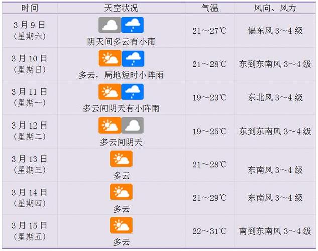 临高天气预报 - 临高天气预报24小时查询-第3张图片-微云百科
