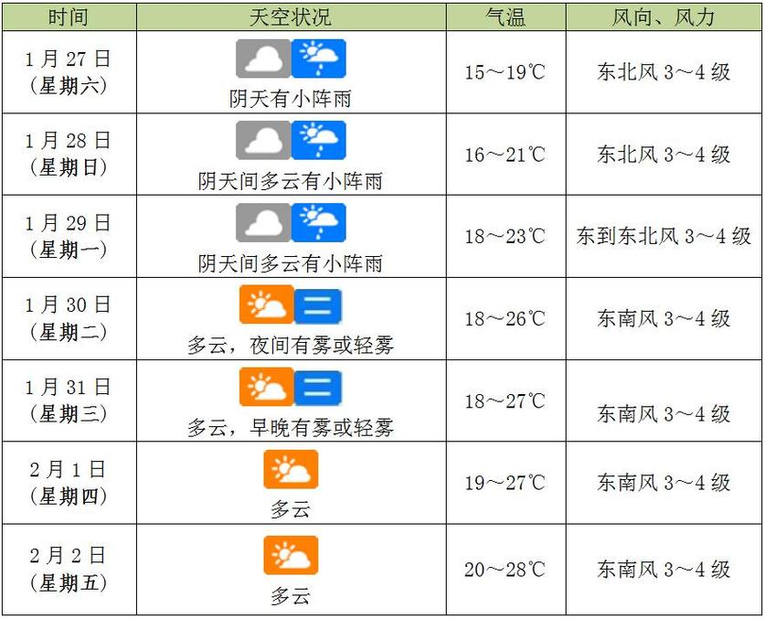 临高天气预报 - 临高天气预报24小时查询-第4张图片-微云百科