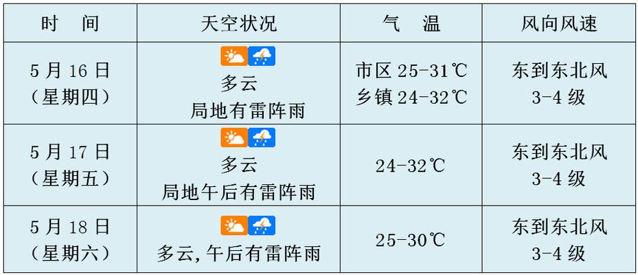 临高天气预报 - 临高天气预报24小时查询-第5张图片-微云百科