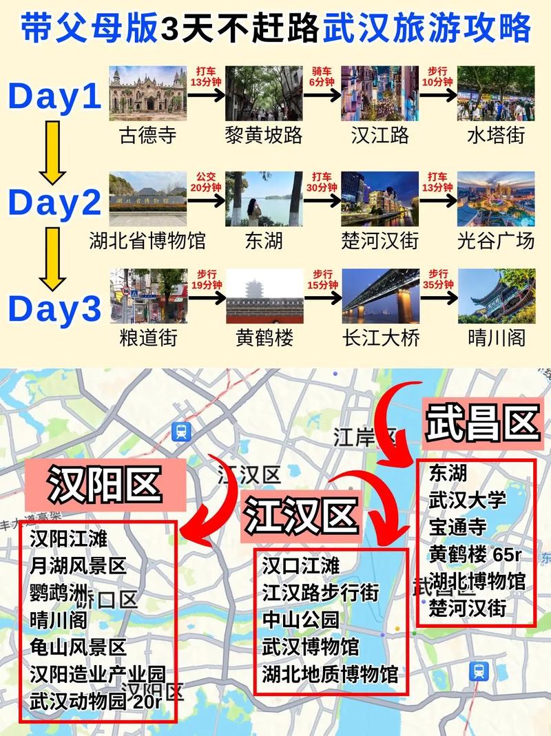武汉两天一夜旅游攻略,武汉必去的三个地方-第2张图片-微云百科 武汉两天一夜旅游攻略,武汉必去的三个地方-第2张图片-微云百科