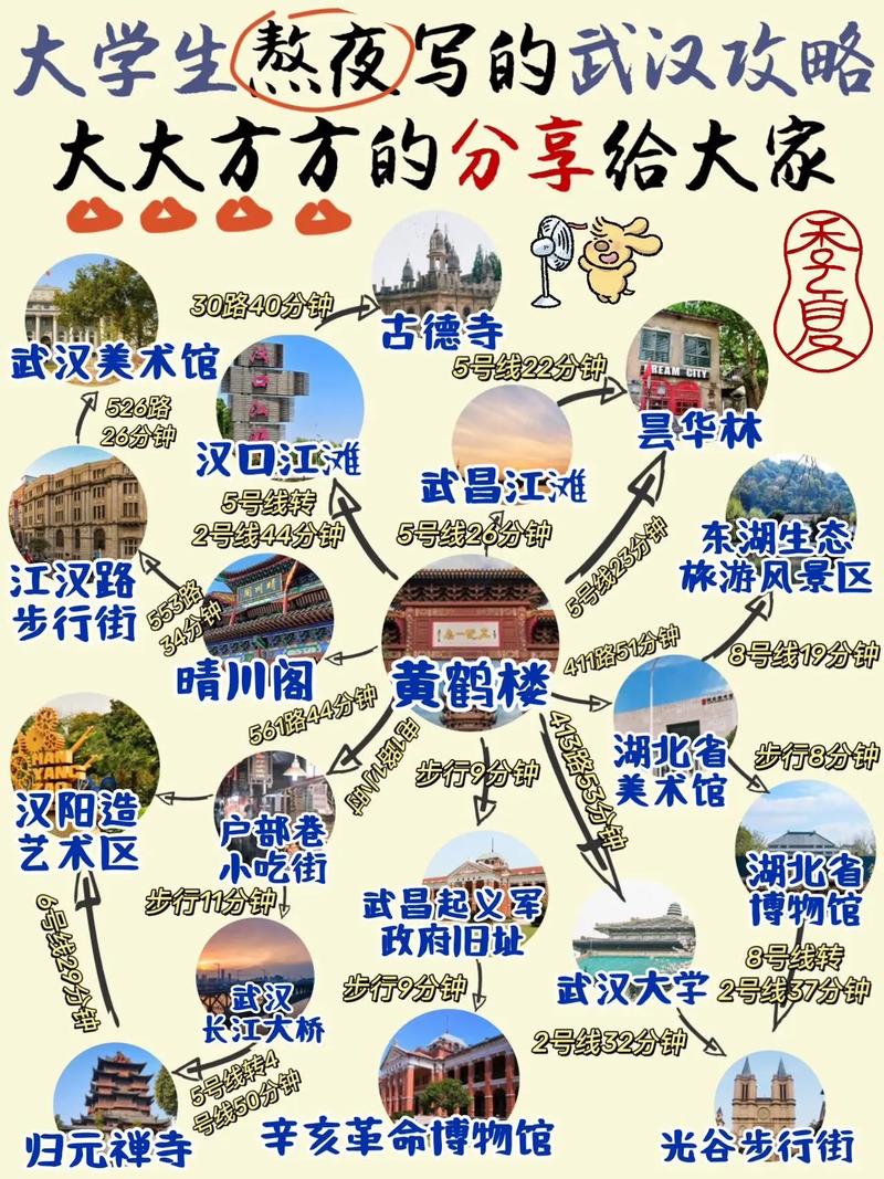 武汉两天一夜旅游攻略,武汉必去的三个地方-第5张图片-微云百科 武汉两天一夜旅游攻略,武汉必去的三个地方-第5张图片-微云百科
