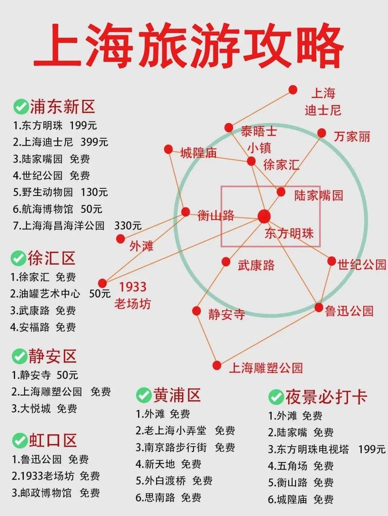上海旅游攻略三天两夜(上海三天两夜游攻略自由行)-第2张图片-微云百科 上海旅游攻略三天两夜(上海三天两夜游攻略自由行)-第2张图片-微云百科