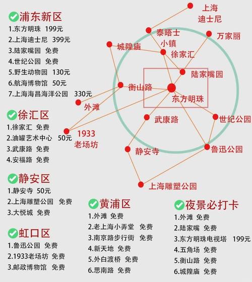上海旅游攻略三天两夜(上海三天两夜游攻略自由行)-第3张图片-微云百科 上海旅游攻略三天两夜(上海三天两夜游攻略自由行)-第3张图片-微云百科