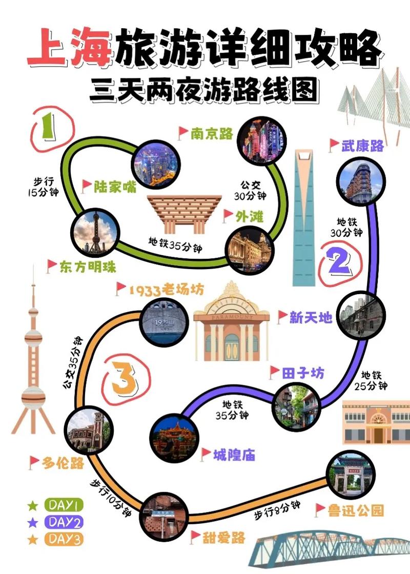 上海旅游攻略三天两夜(上海三天两夜游攻略自由行)-第5张图片-微云百科 上海旅游攻略三天两夜(上海三天两夜游攻略自由行)-第5张图片-微云百科
