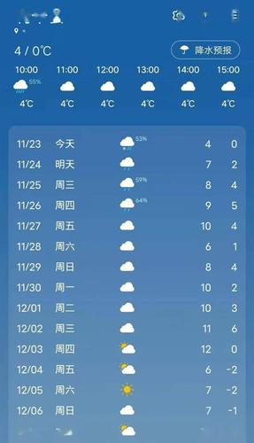 利辛天气（利辛天气预报15天 今日天气）-第5张图片-微云百科
