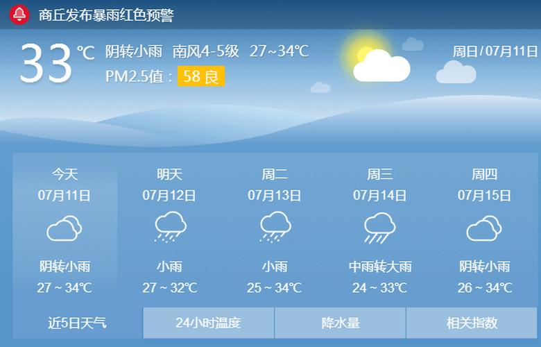 利辛天气（利辛天气预报15天 今日天气）-第7张图片-微云百科