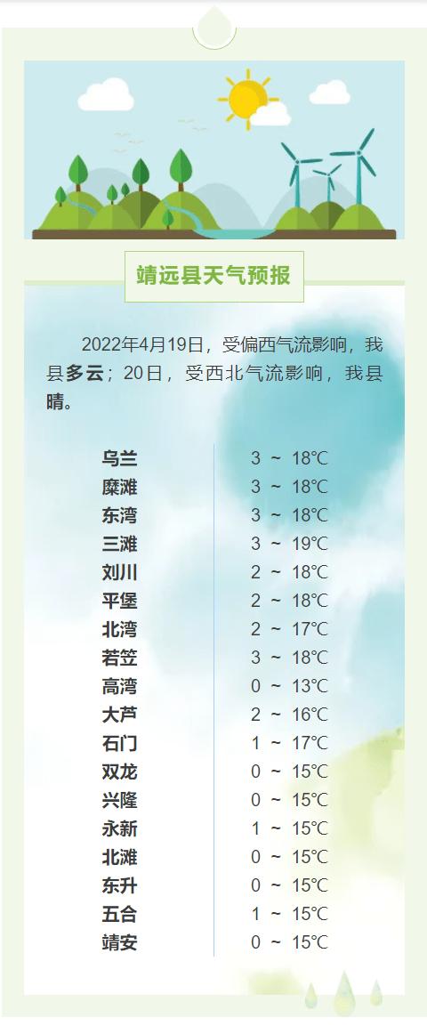 靖远天气预报（靖远天气预报30天）-第1张图片-微云百科