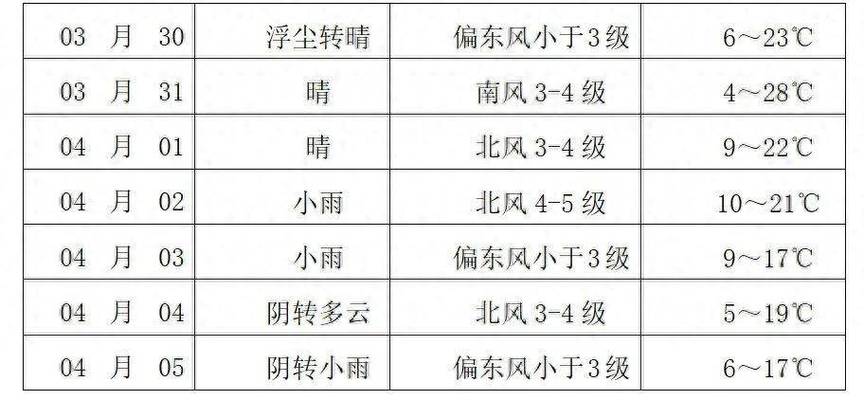 靖远天气预报（靖远天气预报30天）-第2张图片-微云百科