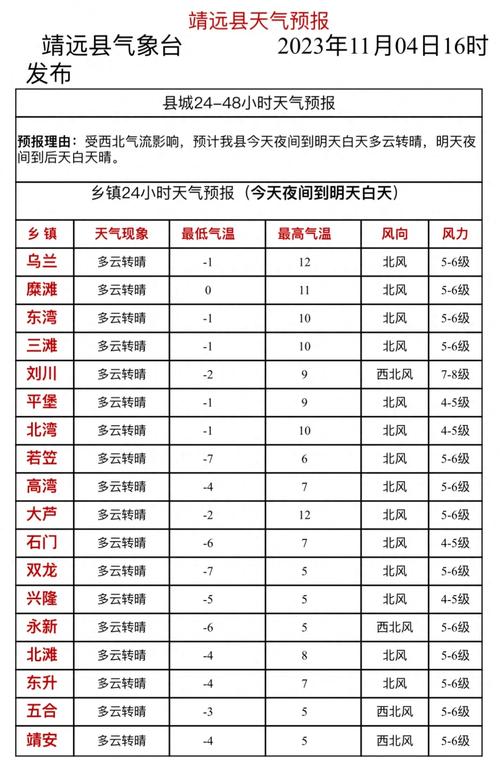 靖远天气预报（靖远天气预报30天）-第3张图片-微云百科