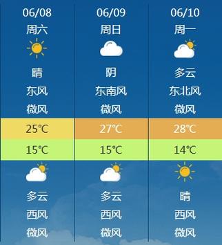 靖远天气预报（靖远天气预报30天）-第5张图片-微云百科