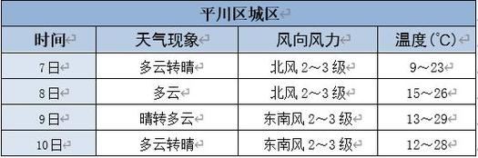 靖远天气预报（靖远天气预报30天）-第6张图片-微云百科