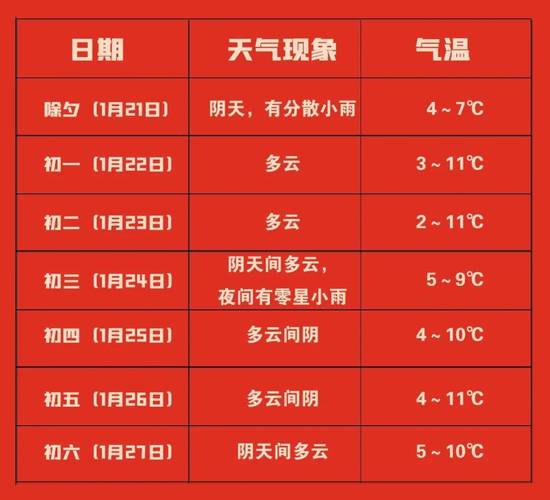 资阳天气预报 - 四川资阳天气预报-第3张图片-微云百科