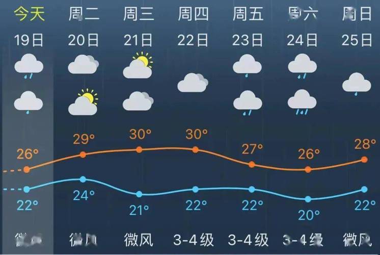 资阳天气预报 - 四川资阳天气预报-第4张图片-微云百科