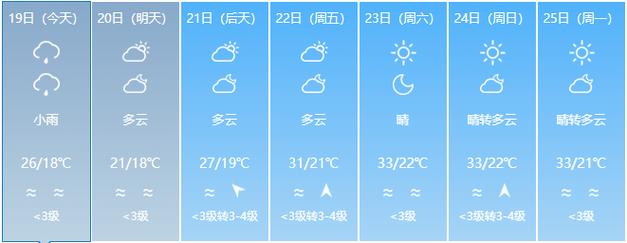 资阳天气预报 - 四川资阳天气预报-第5张图片-微云百科