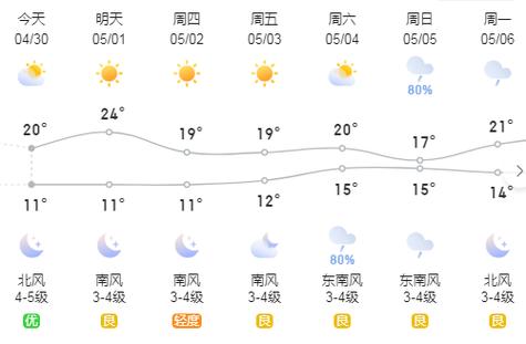 资阳天气预报 - 四川资阳天气预报-第6张图片-微云百科